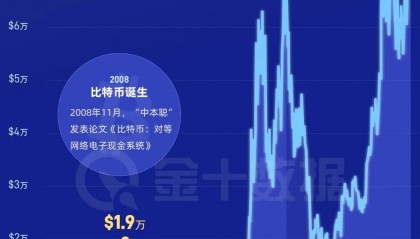 中币网的交易时间(中币网交易流程)