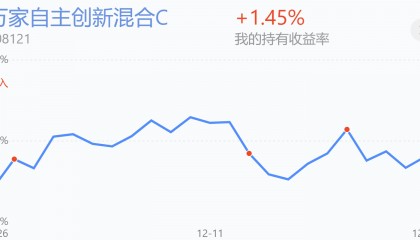 基金如何看涨(基金如何看涨跌变化)