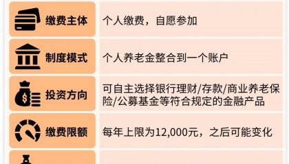 个人投资收益如何纳税(个人投资收益个人所得税)