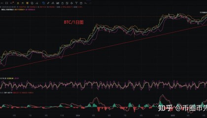 以太坊最新价格(以太坊最新价格走势图分析)