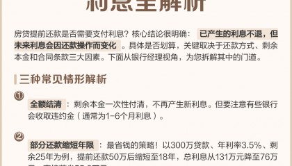 房贷如何还款最划算(房贷如何还款最划算的方法)