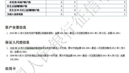 如何查询信用住额度(信用住信用额度)