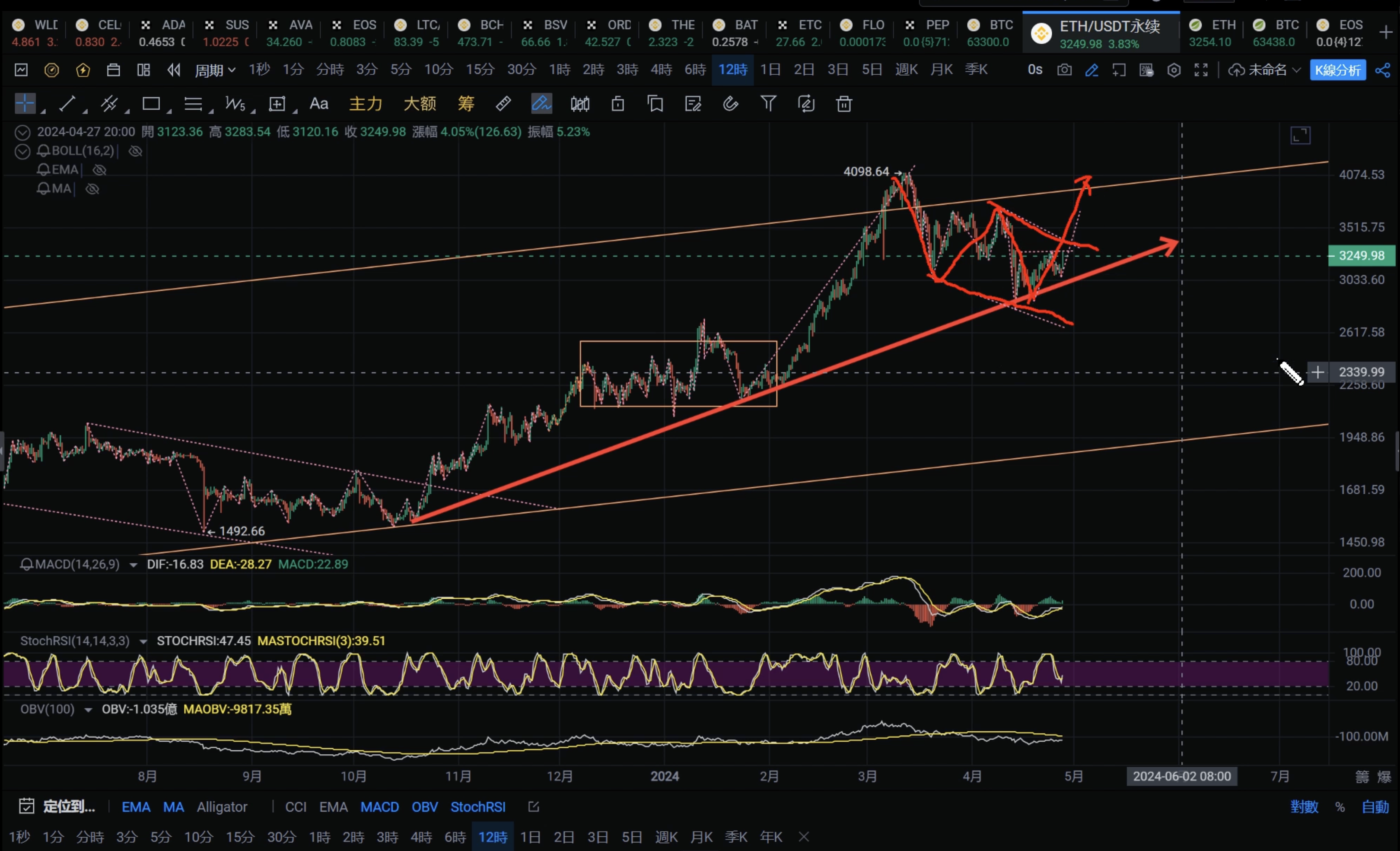 以太坊行情分析(以太坊行情分析最新) 以太坊行情分析(以太坊行情分析最新)